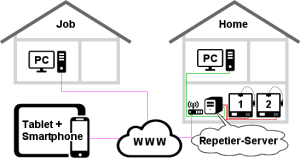 repetier server raspberry pi repetier server raspberry pi